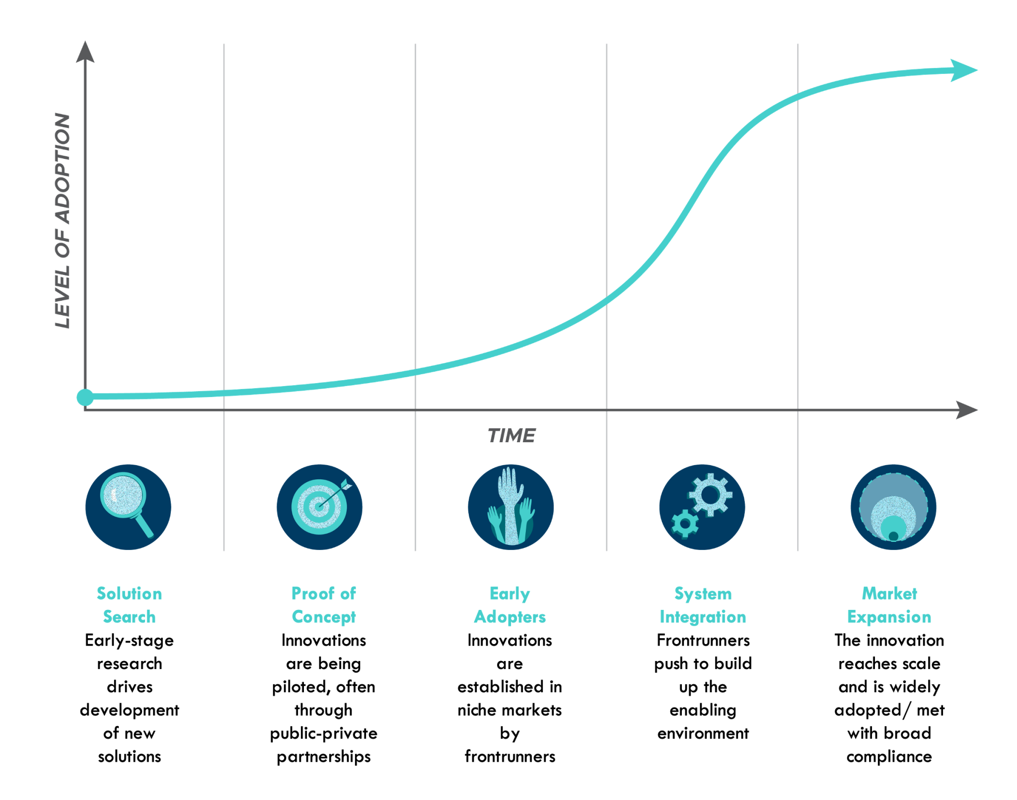 Development Curve Project Management De S-Curve: Het Pad naar Groei en Competentieontwikkeling - The PowerUp ...